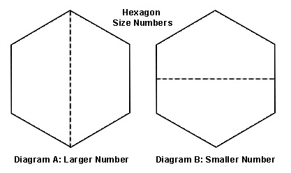 Hexagon Diagram