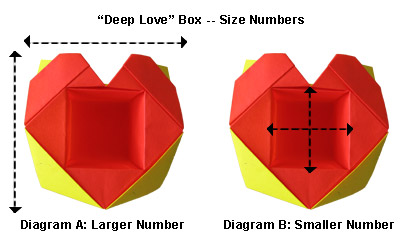 Deep Love Box Diagram Showing Sizes