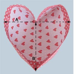 Heart-Shaped Box Diagram