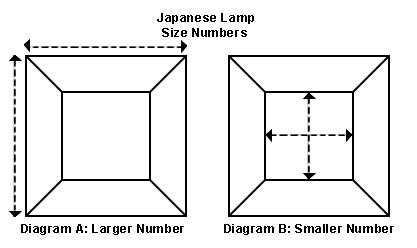 Japanese Lamp Diagram