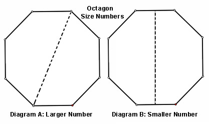 Octagon Diagram