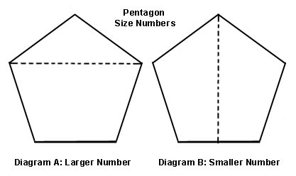 Pentagon Diagram