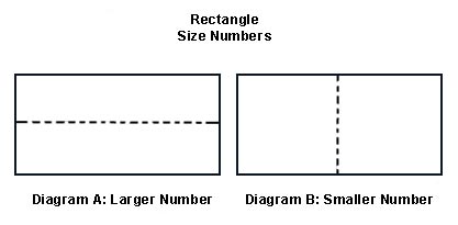 Rectangle Diagram