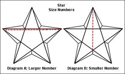 5-Pointed Star Diagram