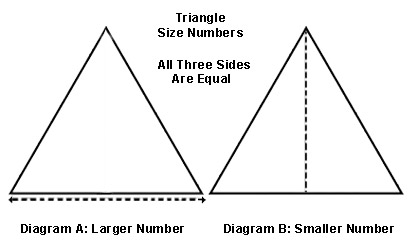 Triangle Diagram